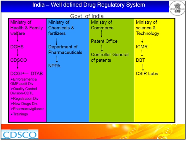 indian pharmaceutical industry