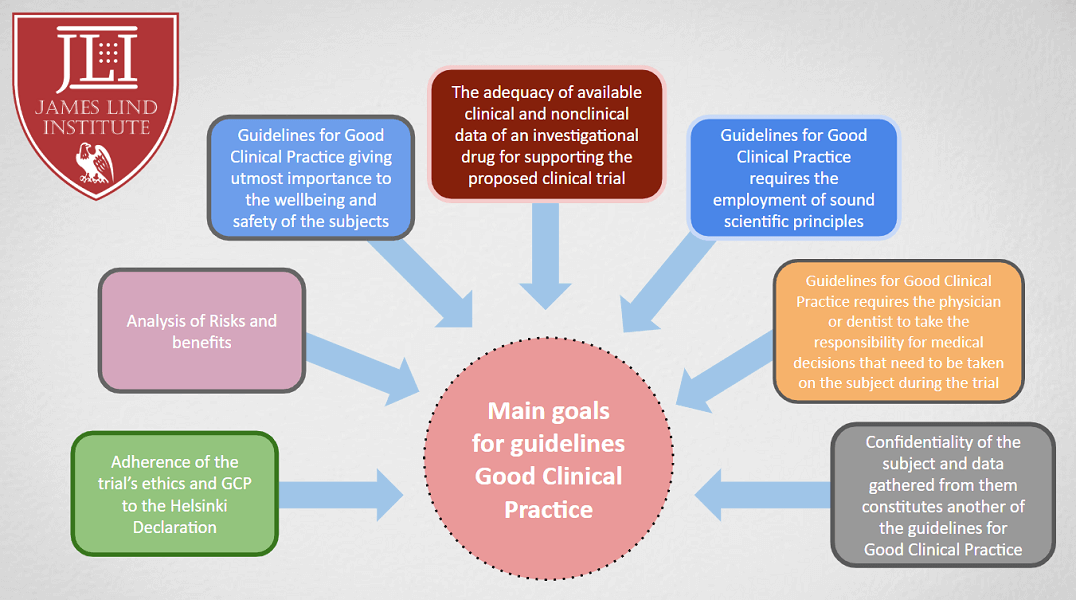 Updated guidelines for GCP